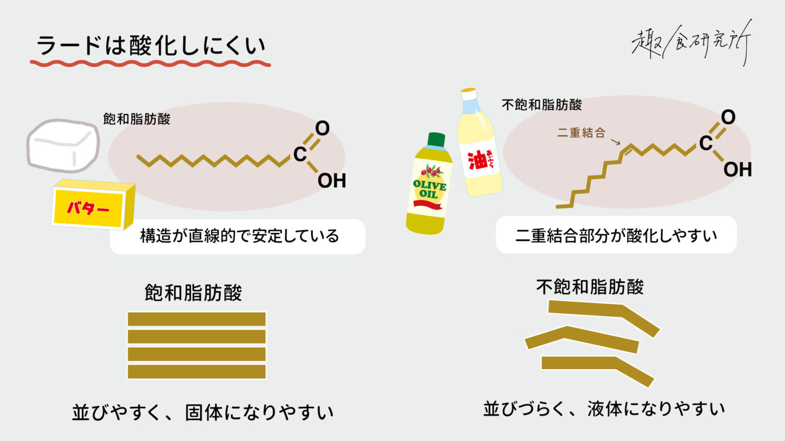 ラードは体に悪い?健康への影響を栄養士が科学的に解説 | 趣食研究所