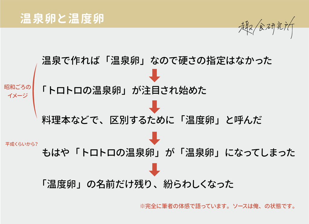 温泉卵と温度卵の呼び方の発祥予想